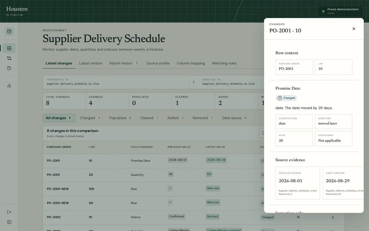 Houston Track view showing one supplier delivery date moved from 1 August to 29 August, with previous and latest source evidence.